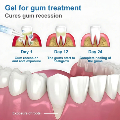 Oralvia - Gum Protect