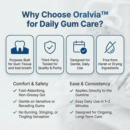Oralvia - Gum Protect